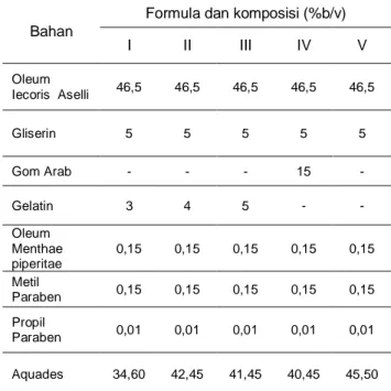 Tabel 1. Rancangan emulsi minyak ikan dengan variasi  konsentrasi  gelatin  tulang  ikan  bandeng  sebagai  emulgator 