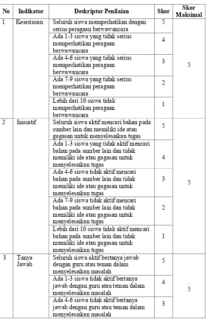 Tabel 3.2 Lembar Observasi Aktivitas Siswa dalam Proses Pembelajaran  