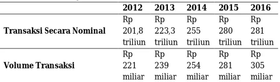 Tabel 2 Indeks Literasi Keuangan Penduduk Indonesia tahun 2013 