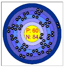 Gambar 2.2 Struktur Atom unsur Neodymium 