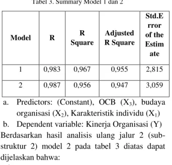 Tabel 1. Analisis of Varians Model 1 dan 2 