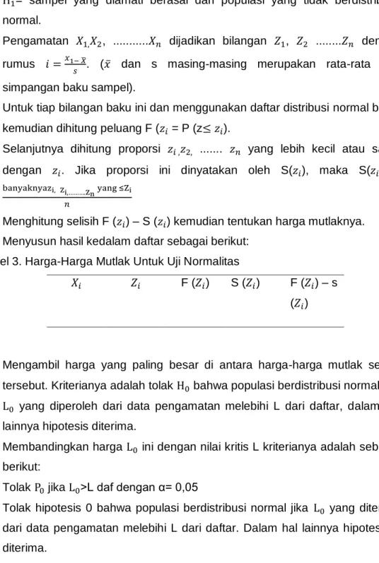 Tabel 3. Harga-Harga Mutlak Untuk Uji Normalitas 