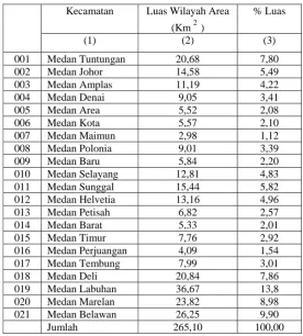 Tabel 4.1 