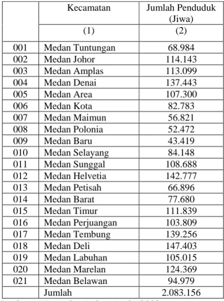 Tabel 4.2 