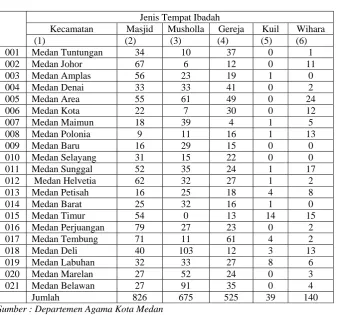 Tabel 4.4 