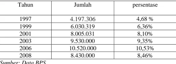 Tabel  4.7 