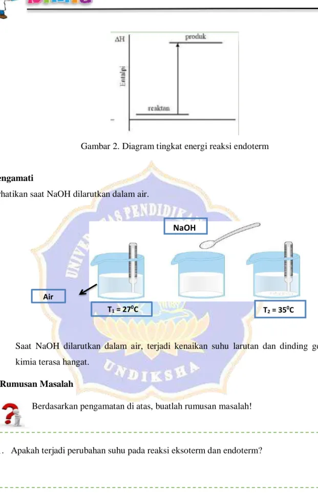 Gambar 2. Diagram tingkat energi reaksi endoterm 