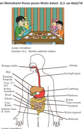Gambar 10.3 :  Berdoa sebelum makan.