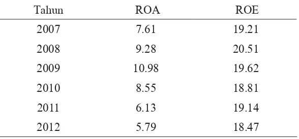 Tabel 1.1