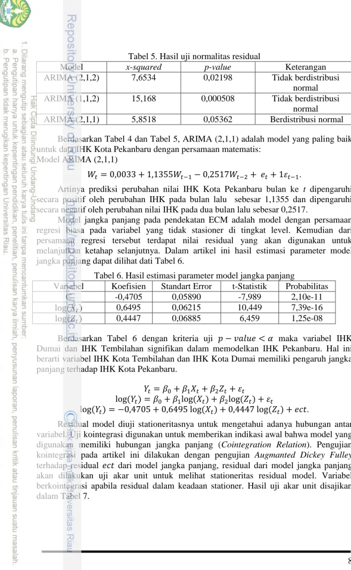 Tabel 6. Hasil estimasi parameter model jangka panjang 
