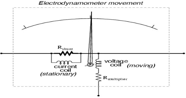 Gambar 2.1. Rangkaian Dasar Wattmeter Analog. 