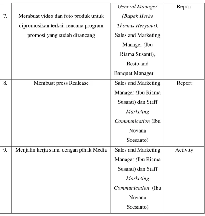 Tabel 3.2 Tugas Utama 