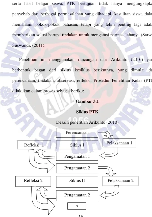 Gambar 3.1  Siklus PTK 