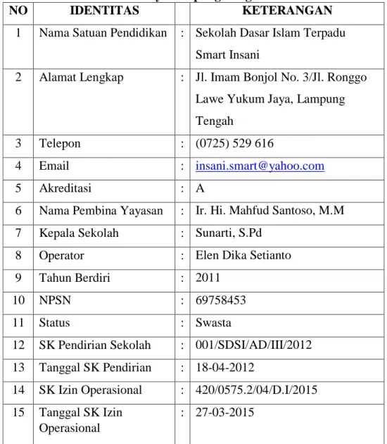 Tabel 1 Profil SDIT Smart Insani Yukum Jaya  Bandar JayaLampung Tengah 