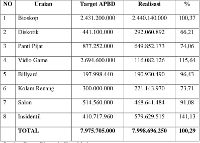 Tabel 4.2 