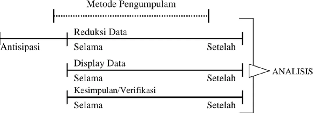 Gambar 1. Gambar Alur Komponen dalam Analisis Data