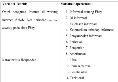 Tabel 1 