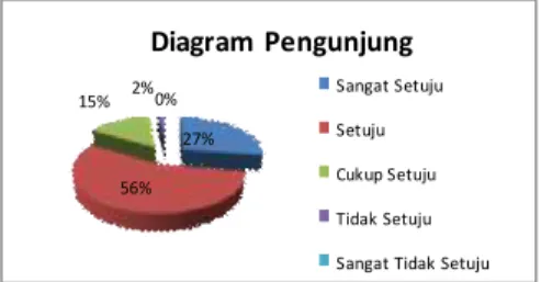 Tabel 8. Rasio Ketersediaan Klinik terhadap Jumlah Penduduk Kecamatan Banyumanik 