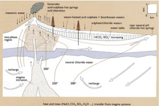 Gambar 5. Model konseptual daerah vulkano-geothermal yang diperlakukan kebijakan seimbang antara pemantauan bahaya 
