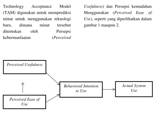 Gambar 1. Technology Acceptance Model dari Davis  Skema  TAM  dari  Davis  pada 