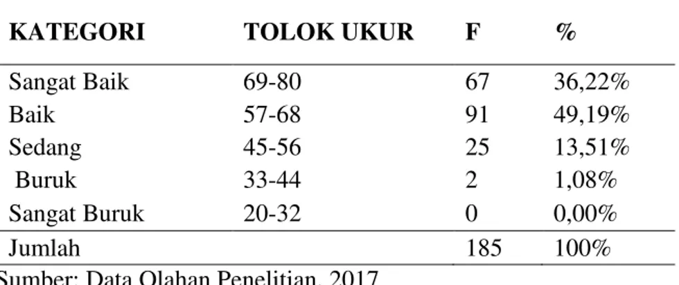 Tabel 1 Gambaran Interaksi Orangtua dengan Anak 