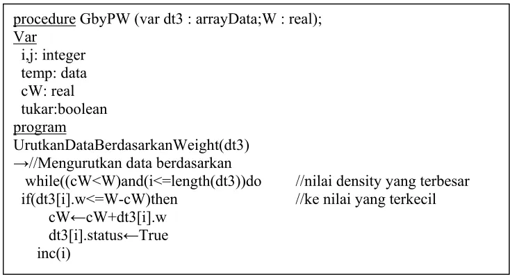 Tabel 2.4 Greedy by density 