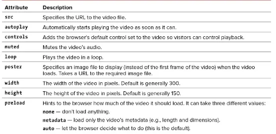 TABLE 17.1 Video Attributes