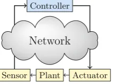 Fig. 1. Schematical overview of a Networked Control System.