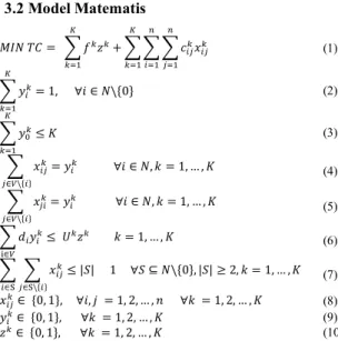Tabel 1. Hasil Verifikasi Model Matematis 