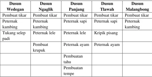 Tabel 3.3: Pemetaan Aset Individu 