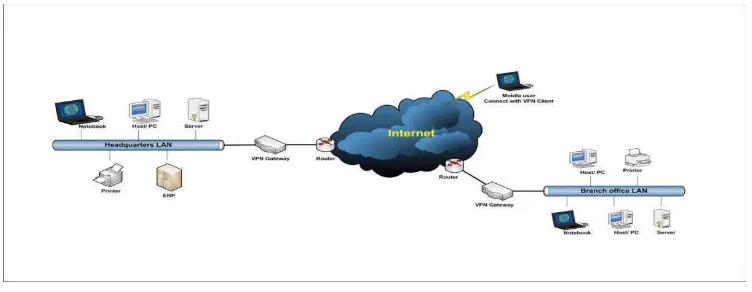 Gambar 2.1 Qiandra IP VPN network diagram