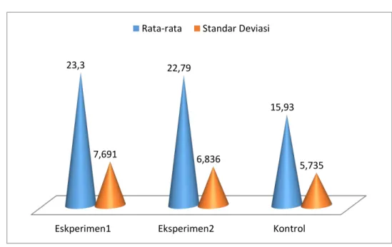 Tabel 2. Tabel Kruskal Wallis  Test Statistics a,b