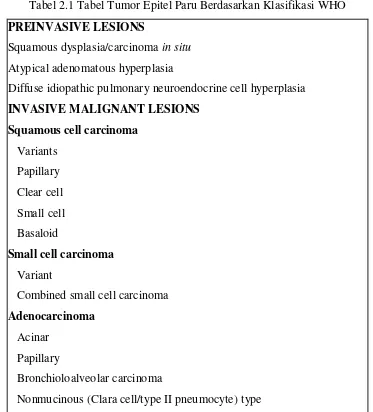 Gambar 2.12 Gambar sitologi dari large cell carcinoma. inti hiperkromatik dengan tekstur kromatin kasar pada sitoplasma yang pucat