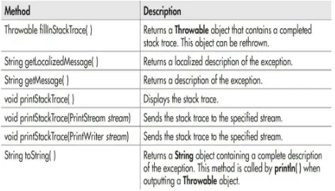 Table 9-1 Commonly Used Methods Defined by Throwable