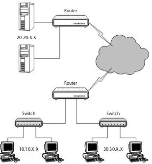 Figure 1-16:A repeater used to boost the signal of data being transferred a long distance