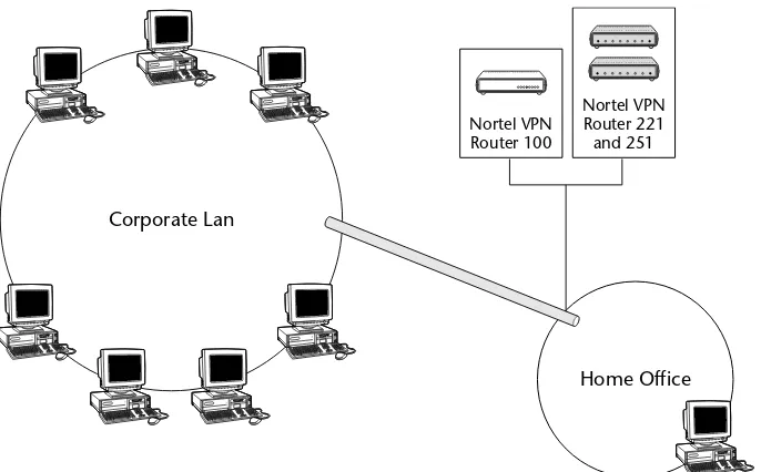 Figure 2-2:The VPN Router 100, 221, and 251 are all good home office VPN solutions