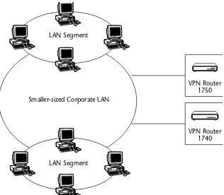 Figure 2-5:The Nortel VPN Router 1740 and 1750 are made to support smaller corporateLANs.