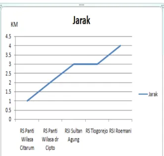 Gambar 4.3. Tampilan Form Cabang Data Rumah 