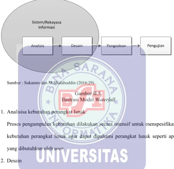 Gambar II.5.  