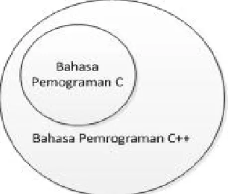 Gambar II.1. 