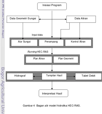 Tabel Debit 