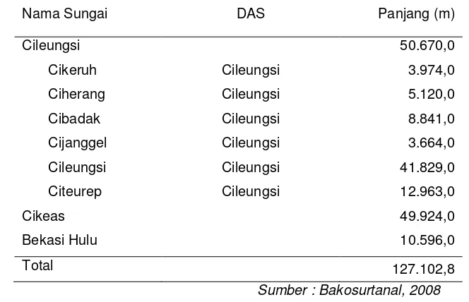 Tabel 3  Aliran rerata Sungai Bekasi Hulu (2007) 