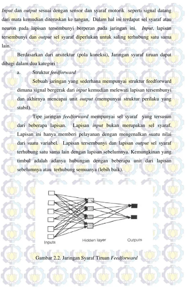 Gambar 2.2. Jaringan Syaraf Tiruan Feedforward 
