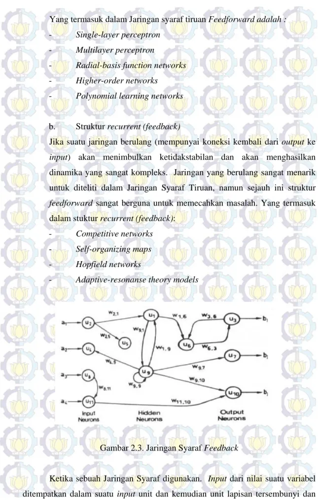 Gambar 2.3. Jaringan Syaraf Feedback 