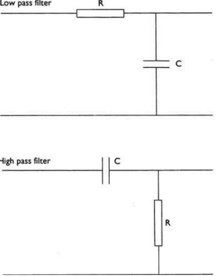 Figure 1.28 Low pass and high pass filter circuits