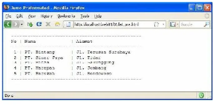 Gambar 10. Tampilan preformatted text