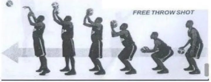 Gambar 7.Free Throw Shoot (Kosasih, 2008:50) 
