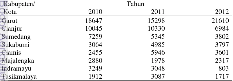 Tabel 2  Produksi kedelai nasional di lima provinsi sentra produksi nasional  tahun 2008-2012 (ton)  