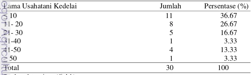 Tabel 17 Kategori lama usahatani kedelai petani responden di Kecamatan 