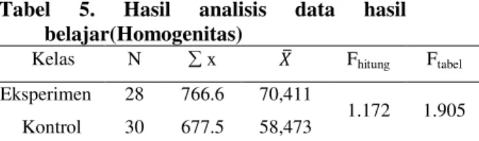 Tabel 3. Hasil Analisis Tes 